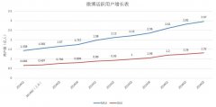 行业资讯-不朽情缘